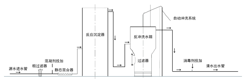 農(nóng)村一體化凈水設(shè)備