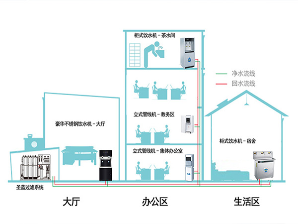學(xué)校直飲水BOT投建方案