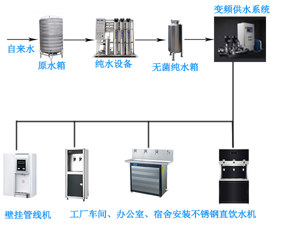 產(chǎn)業(yè)園寫(xiě)字樓直飲水投資方案