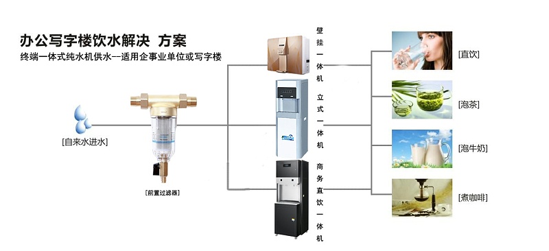 辦公室直飲水系統(tǒng)